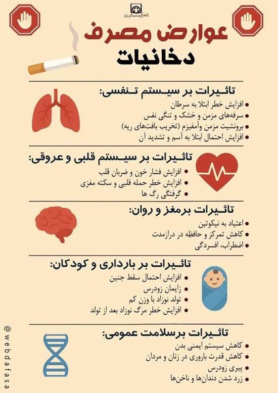 عوارض مصرف دخانیات
 