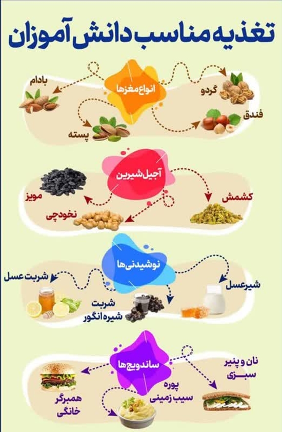 تغذیه سالم